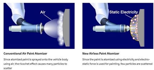 豐田研發(fā)新型無空氣車漆噴霧器 涂裝率超95%，引領(lǐng)汽車涂裝技術(shù)革新